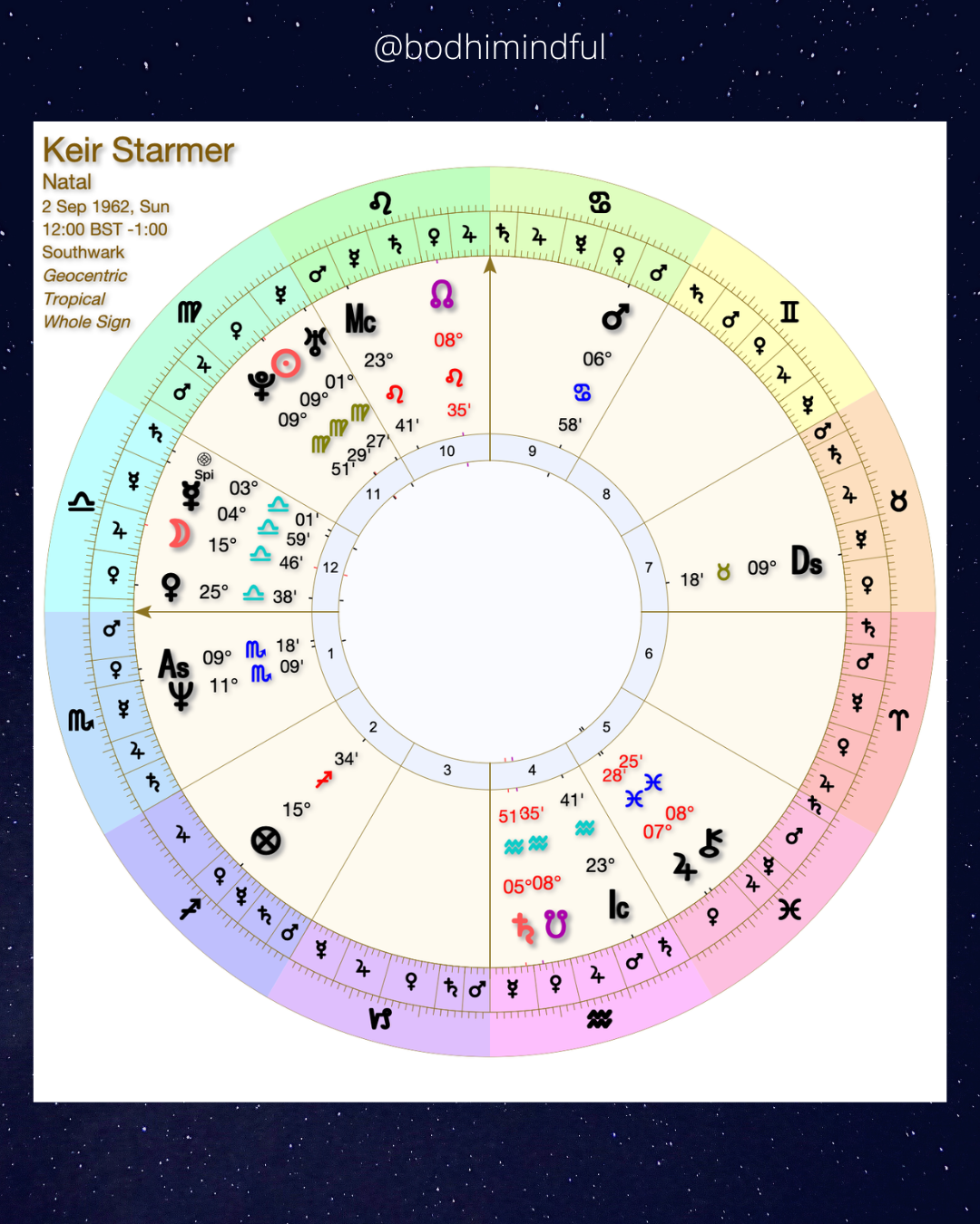 Trouble Brewing for UK PM Starmer