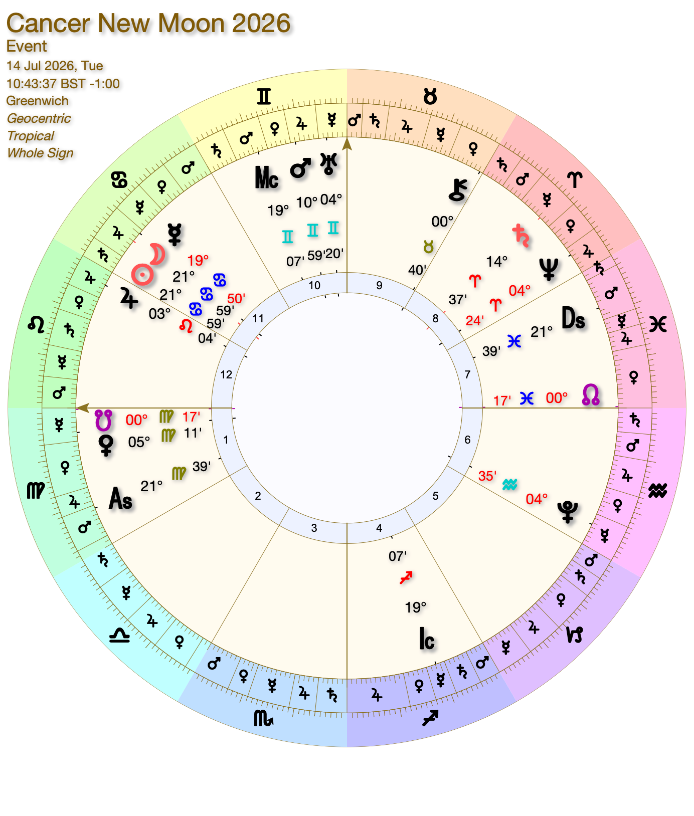 Cancer New Moon &amp; The Power of Possibility