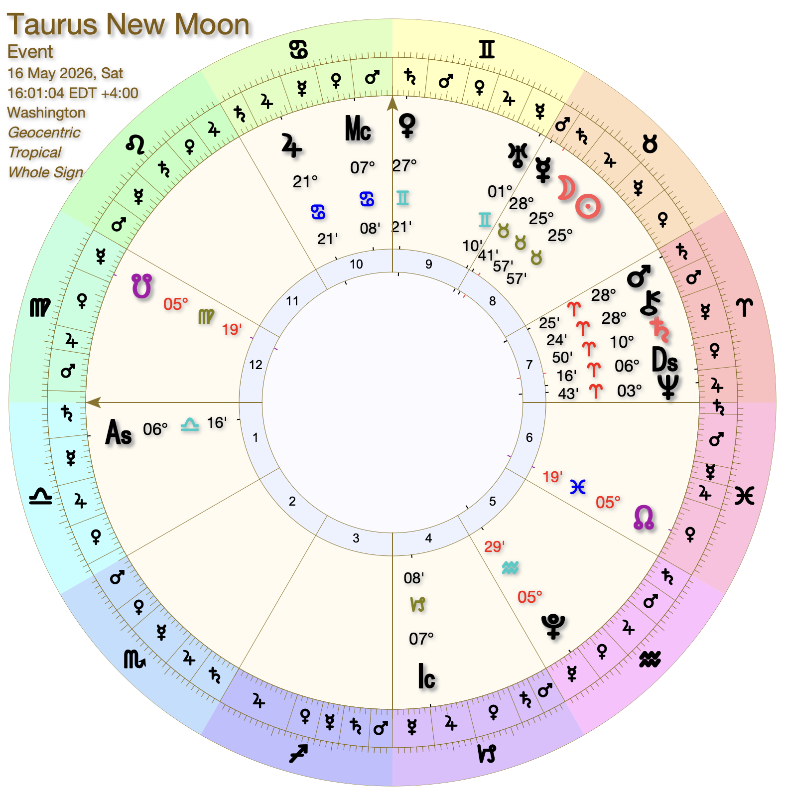 Taurus New Moon 2026 astrological chart showing new moon in the sign of Taurus with Mercury, and Venus in Gemini, and Jupiter in Cancer.