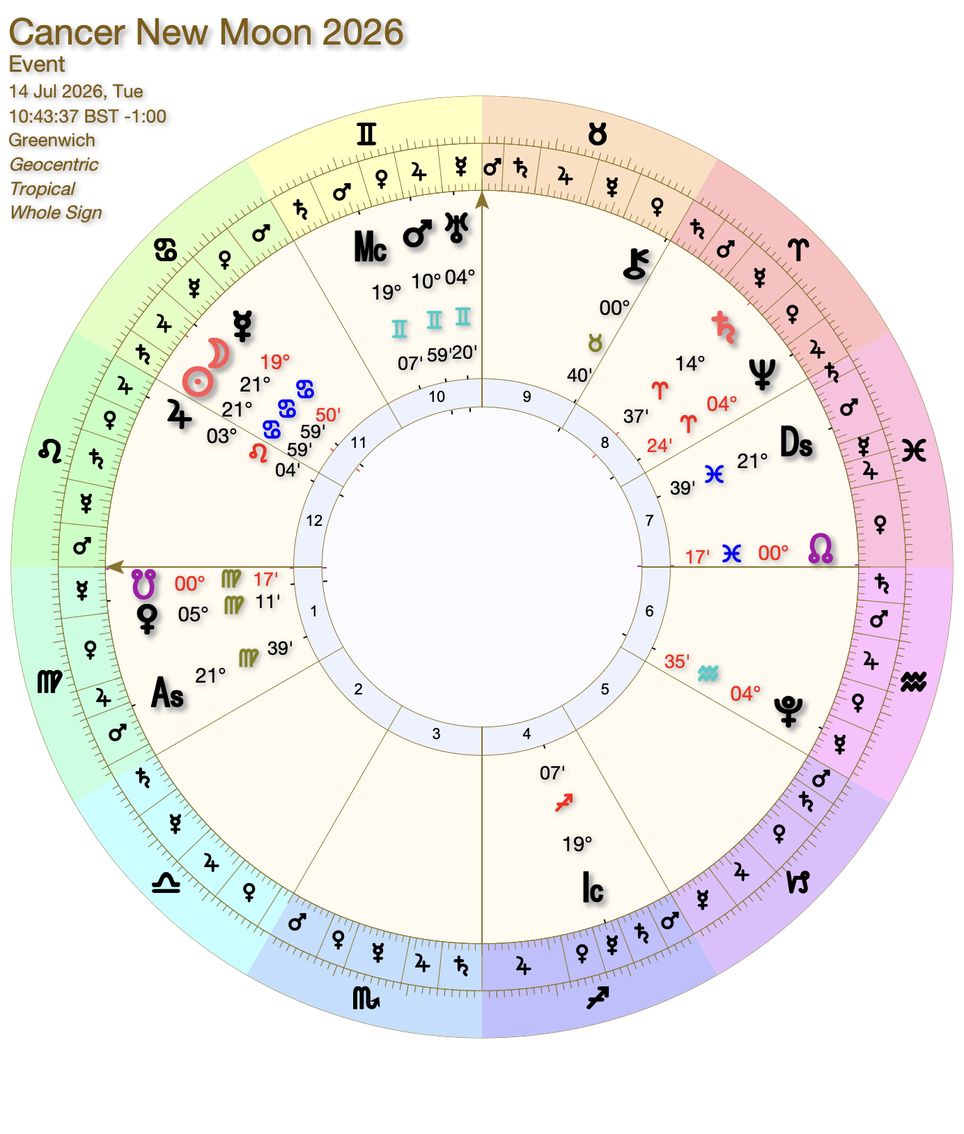 New Moon in Cancer July 2026