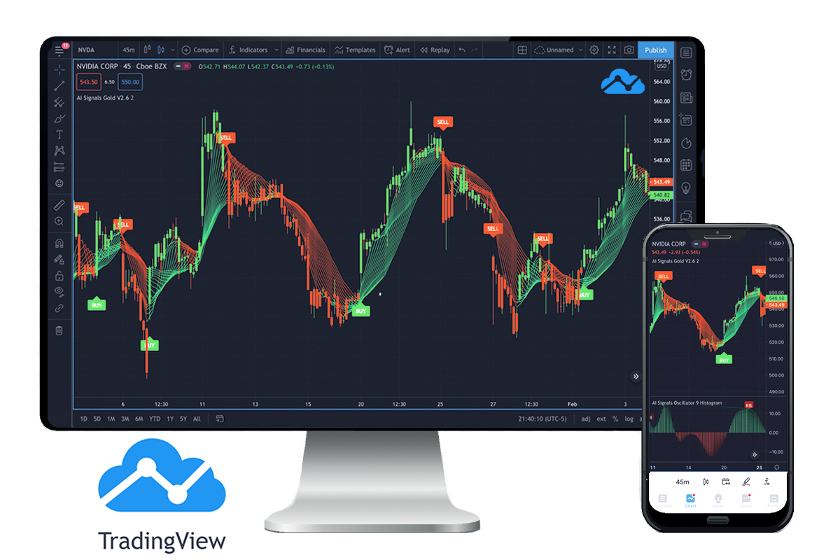 Computer Trading Signal AI Signals - AI trading signals software and buy sell indicator