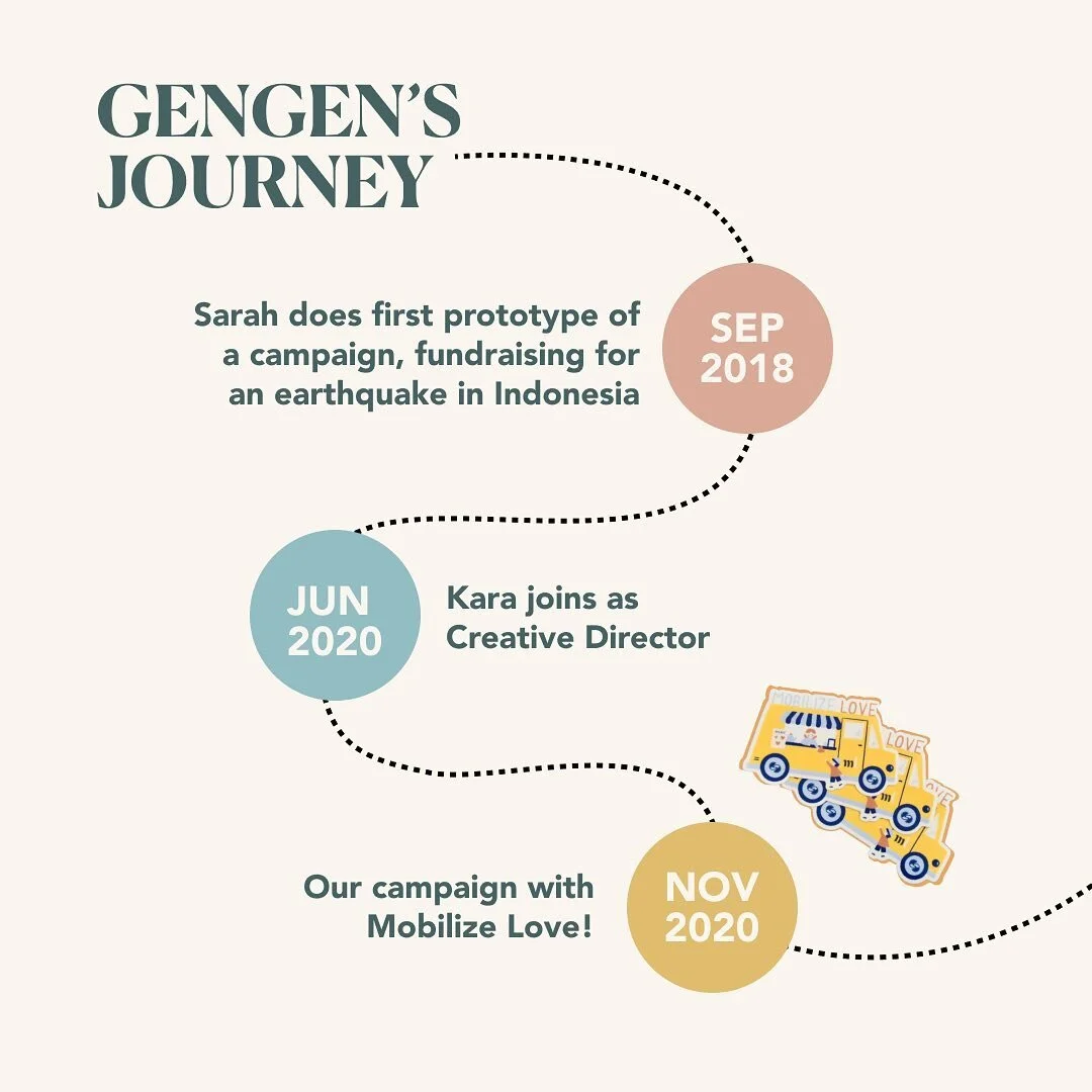 The Camel Crew has been on many adventures since we embarked more than two years ago! 🛣️

As we come toward the end of our journey (for now!), join us in looking back on some of our key milestones. 👀 Thank you all for your support! We couldn&rsquo;