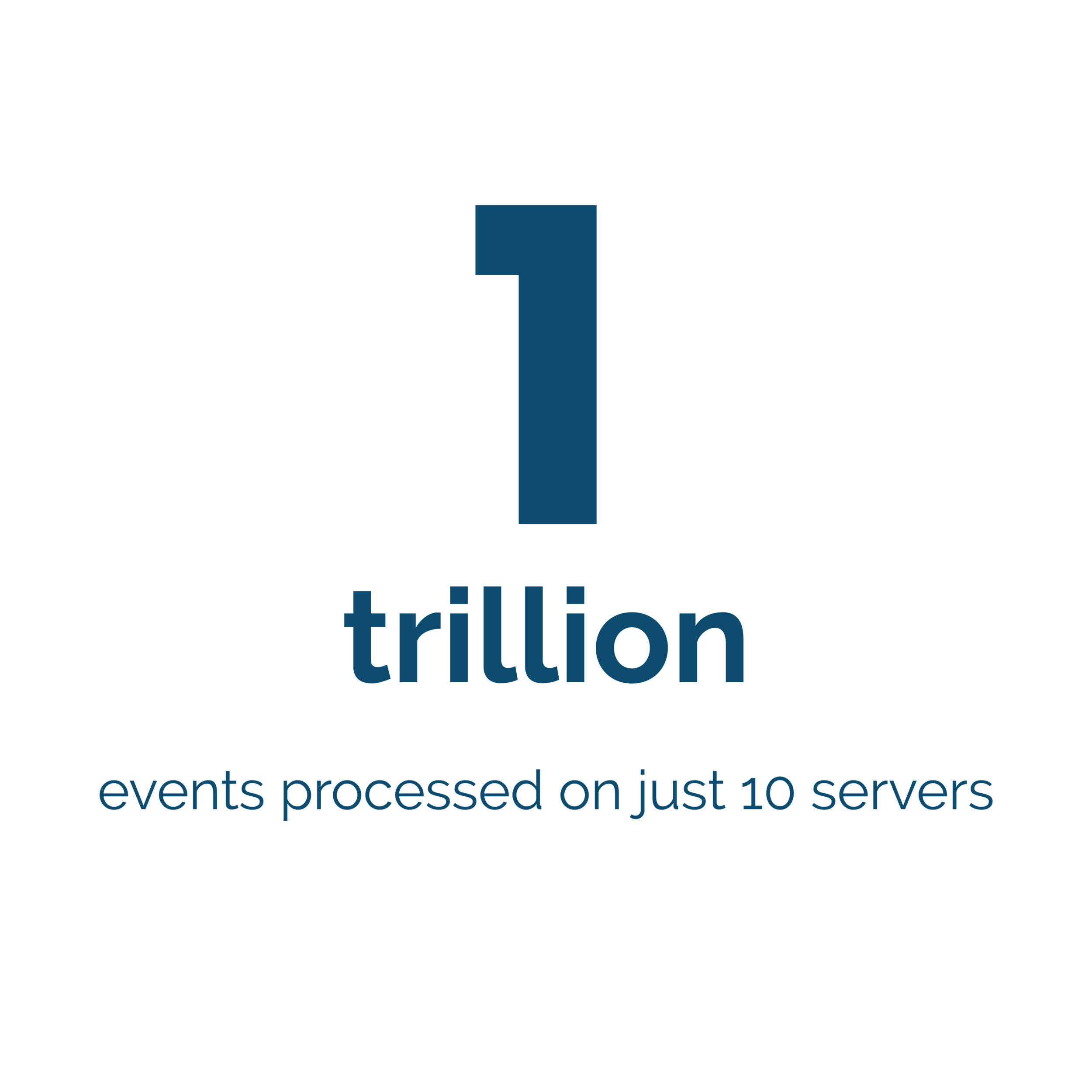 Enterprise ML Deployment Use Cases — Wallaroo