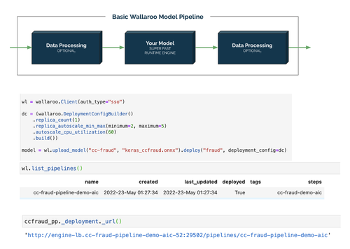Basic Wallaroo machine learning model pipeline