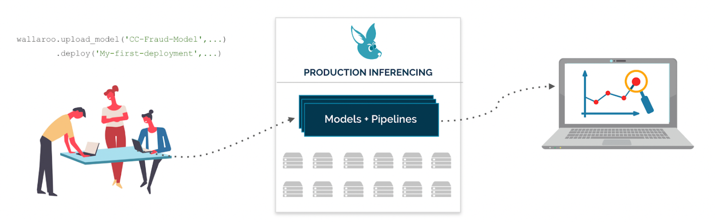 Wallaroo Enterprise Machine Learning Deployment Software