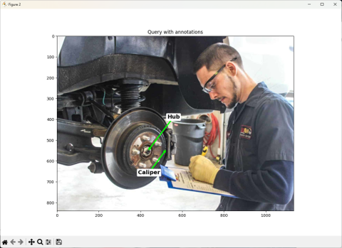 Query image, showing annotations mapped from the reference image. 