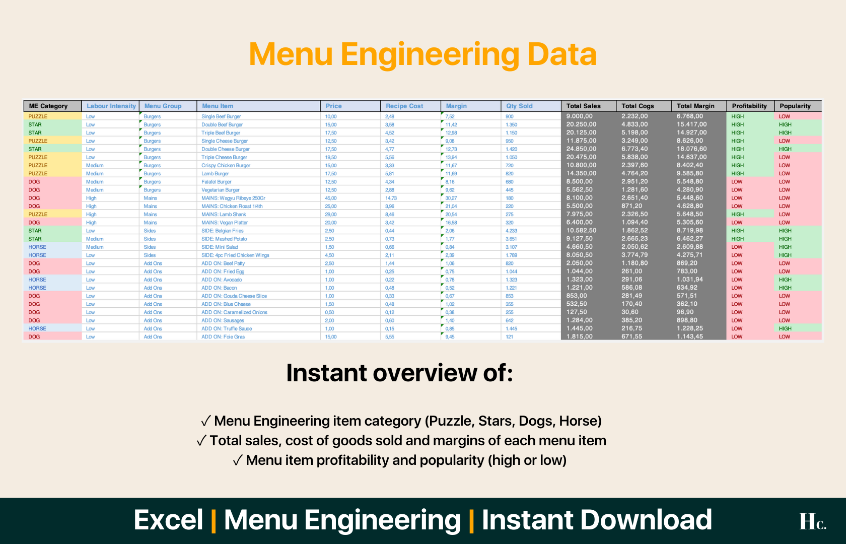 Menu Engineering Excel Template Analysis Tool For Restaurants