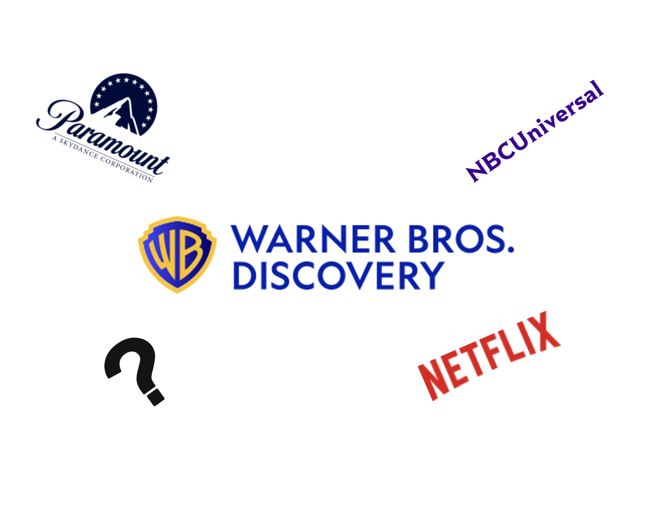 Warner Bros. Discovery Won
