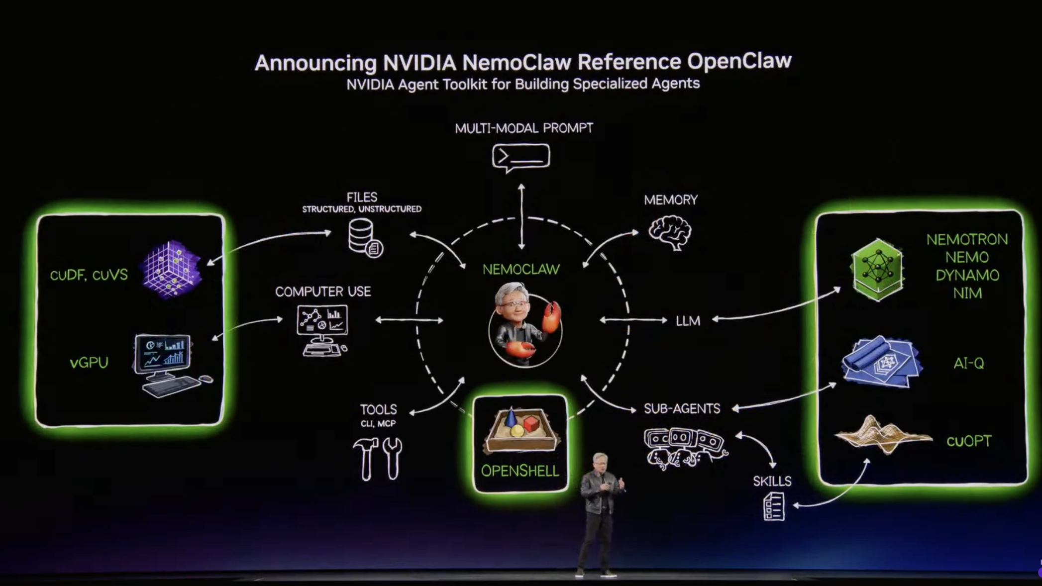 AI Is in a Weird Place Right Now