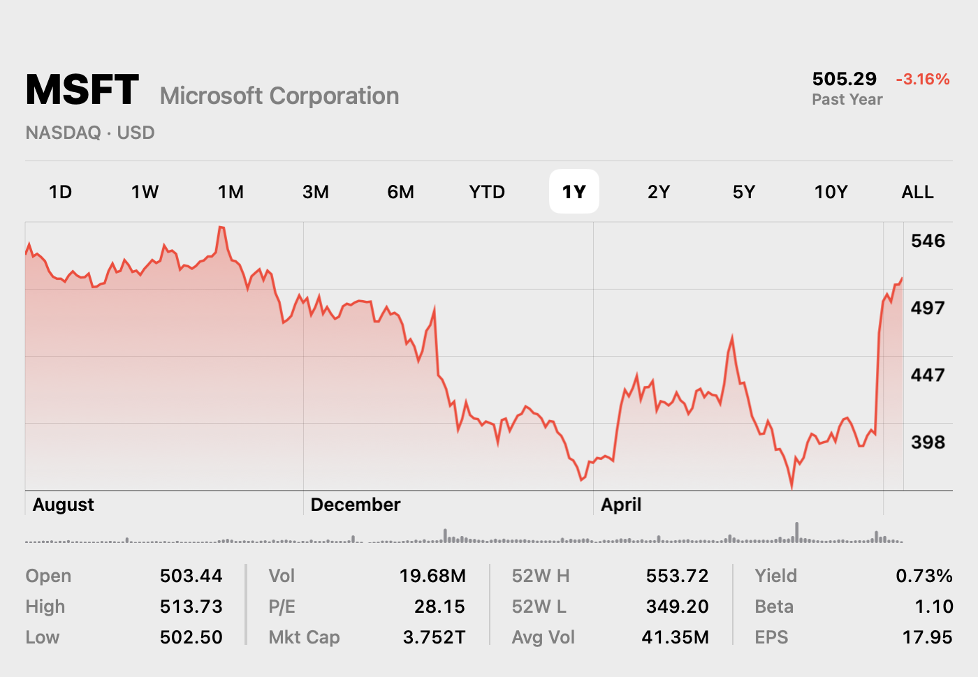 Wall Street Is Predicting a Turn in AI Capex