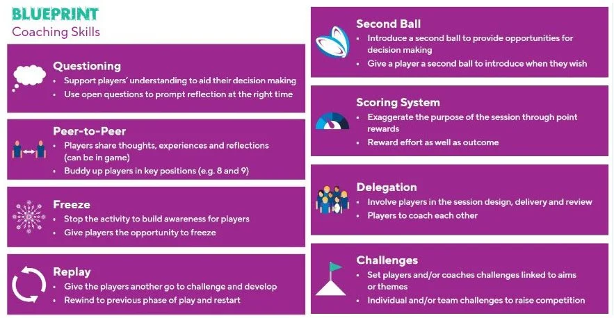 Coaching Skills & STEP — Edinburgh Accies