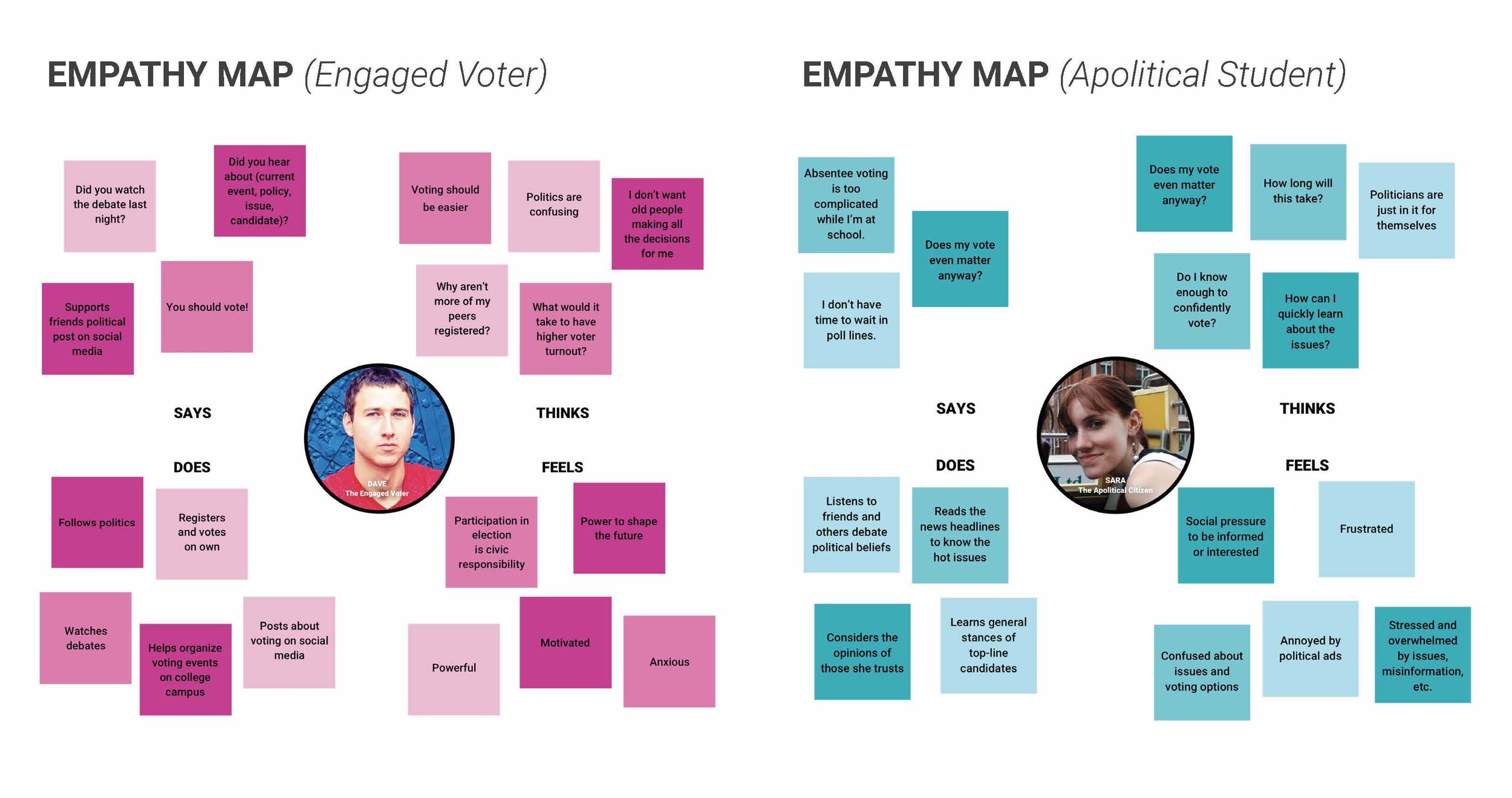 Based on survey data, two main types of users were identified. The "Engaged Voter" emerged as young voters who are registered, follow politics, and participates in some level of advocacy.
A larger segment of those surveyed were more "Apolitical" - t