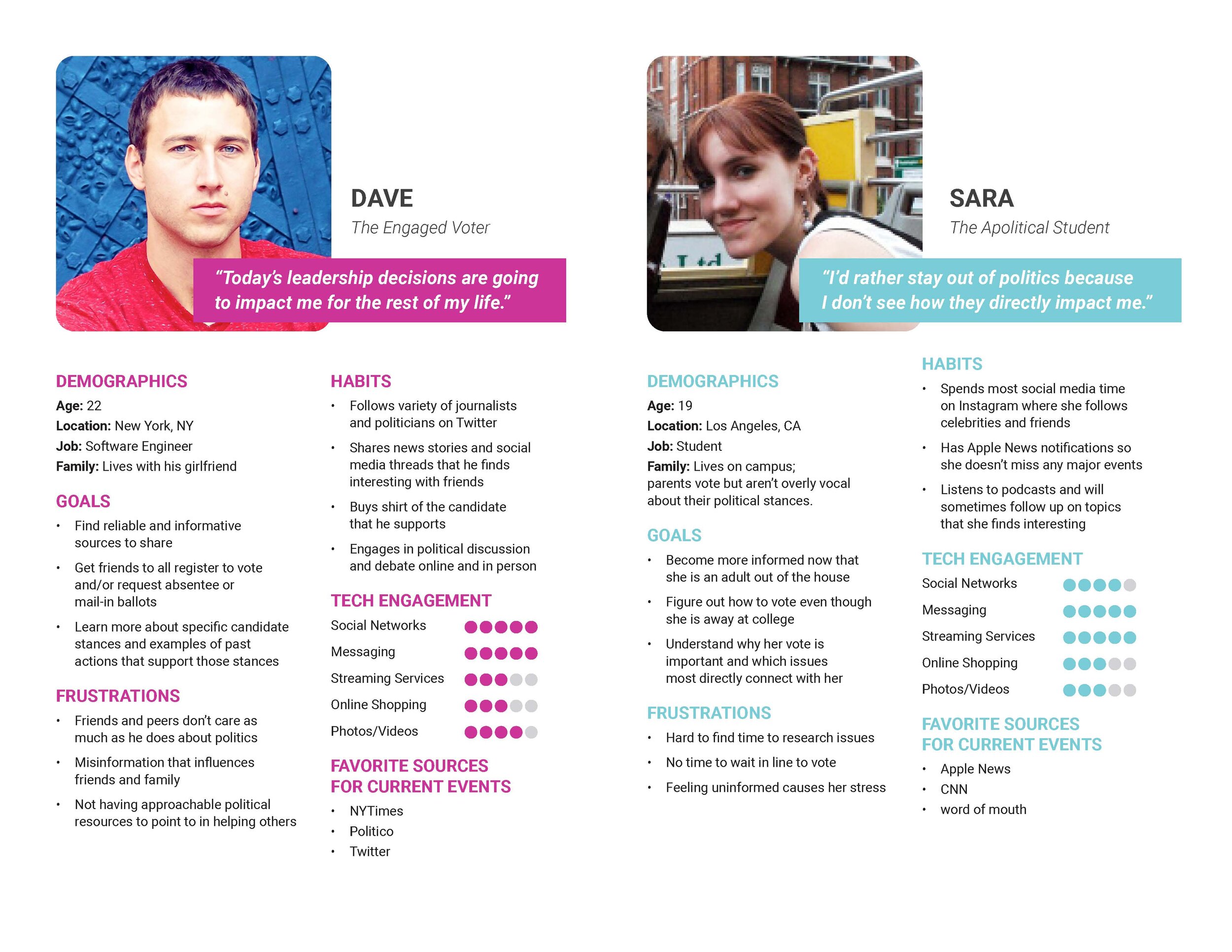 Using the content from my empathy maps, I fleshed out two personas representing the biggest segments of potential users.