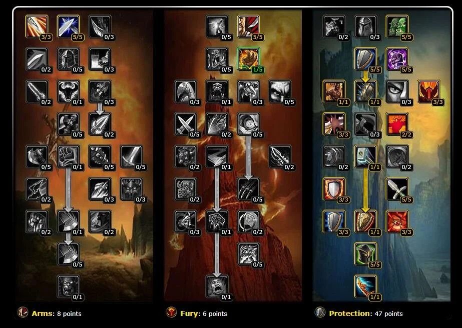 3. гайд фури вар пве 3. 5. 3. 5.