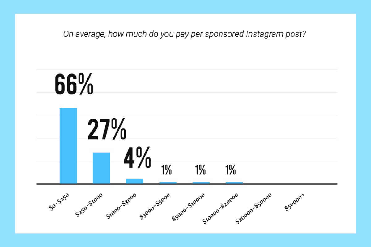 Instagram+Influencer+Rates?format=original