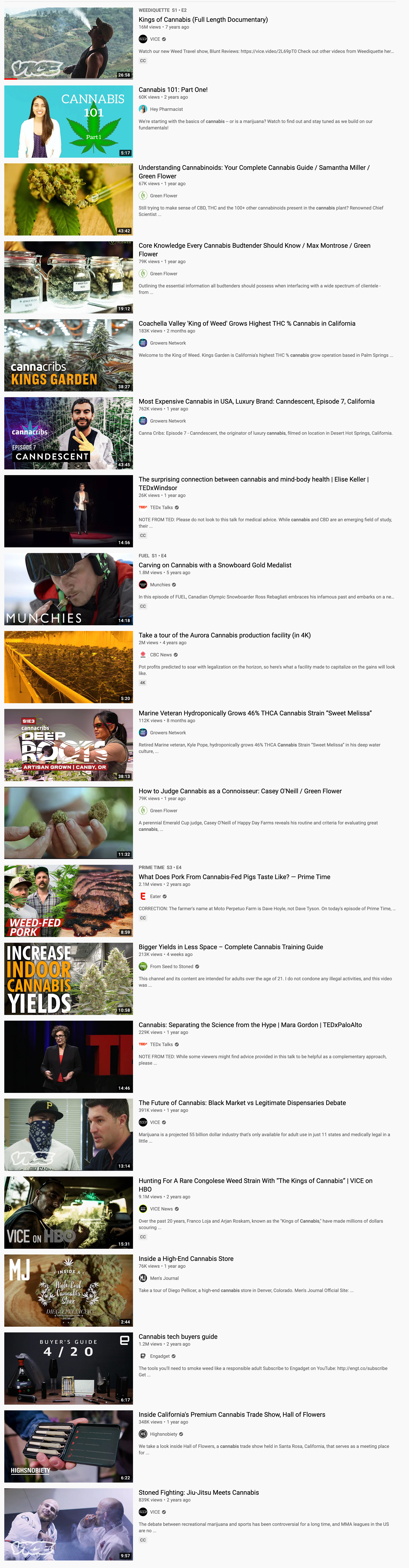 Cannabis Dispensary Marketing: Why Organic Is Best As Usual cannabis on youtube