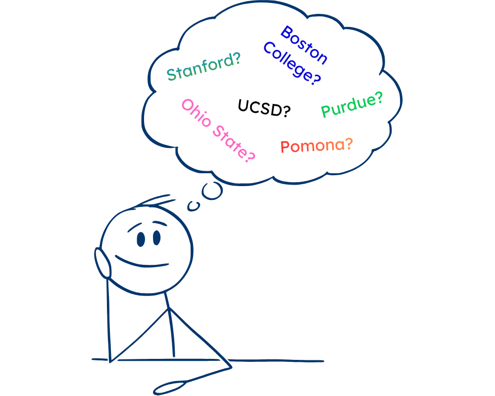 How Many Colleges Should You Apply To?