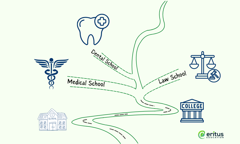 What Are Specialty College Programs? BS/MD, BS/DMD, BS/JD, and More