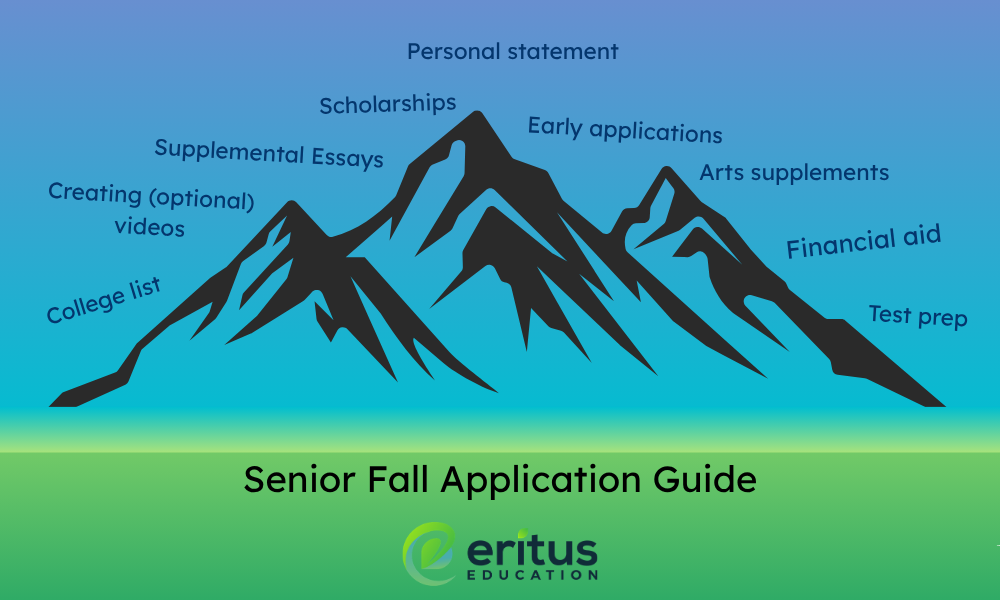 Senior Fall: An In-Depth Guide to the College Application Season
