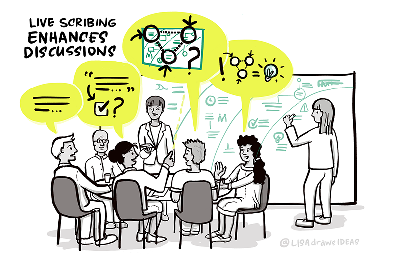 A professional workshop where six people are deep in discussion, with a woman working on a graphic recording of their meeting. Their speech bubbles are referring to the whiteboard capture, highlighting their collaboration and idea sharing.
