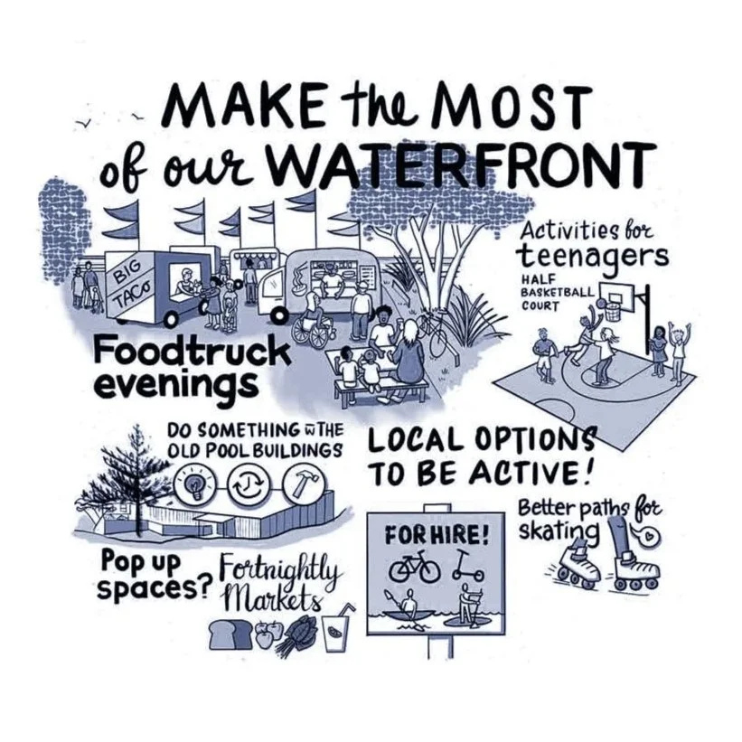Growing a community vision