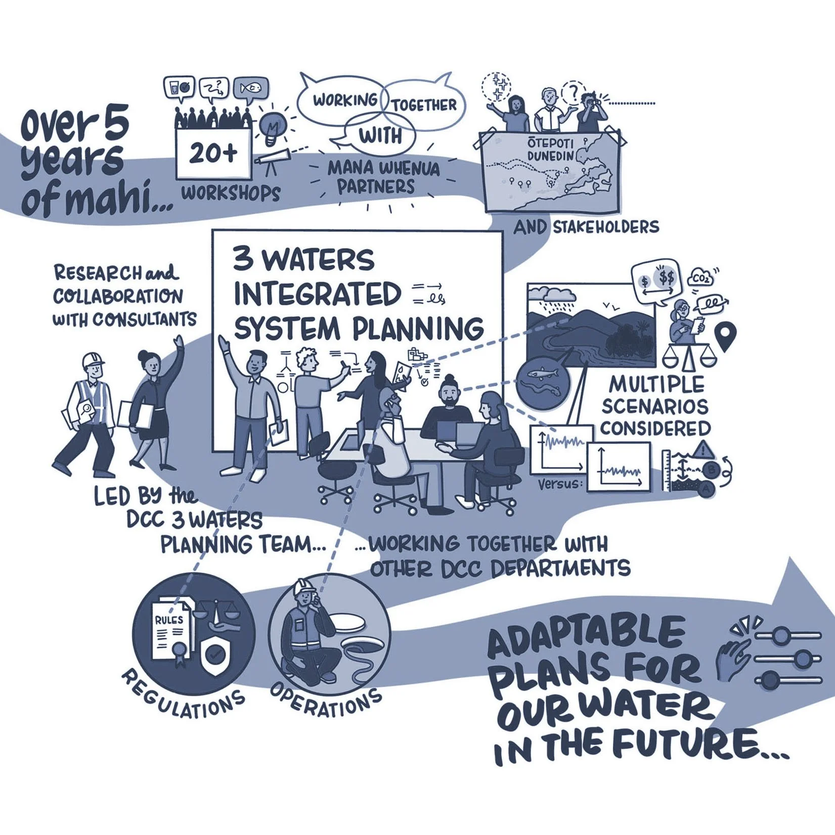 Making water science accessible