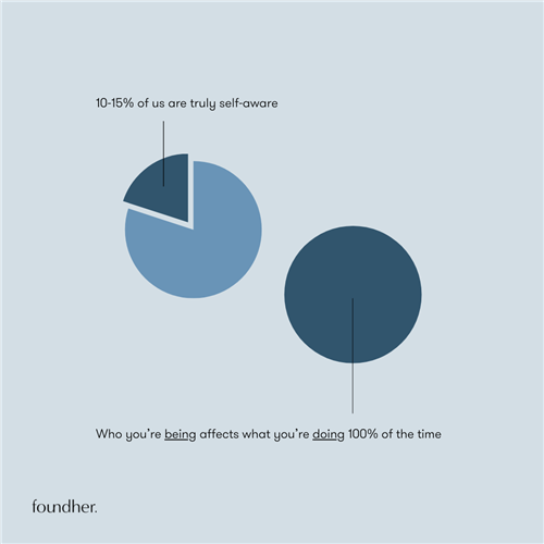 HOW TO HARNESS AWARENESS TO GENERATE RESULTS