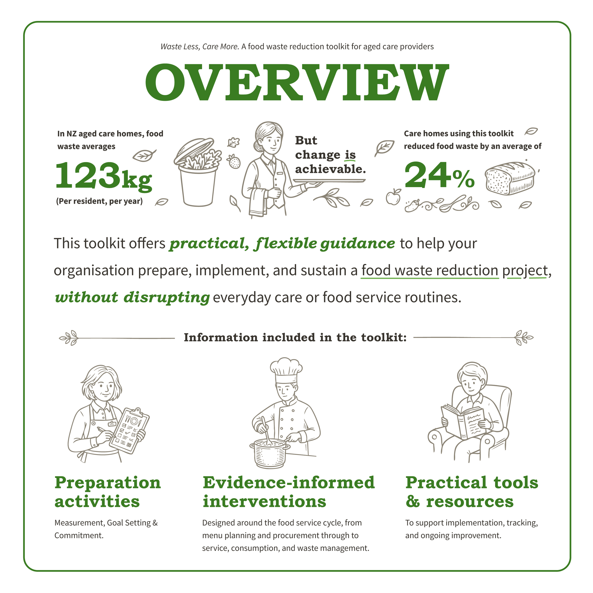 Waste Less, Care More - A Food Waste Reduction Toolkit for Aged Care