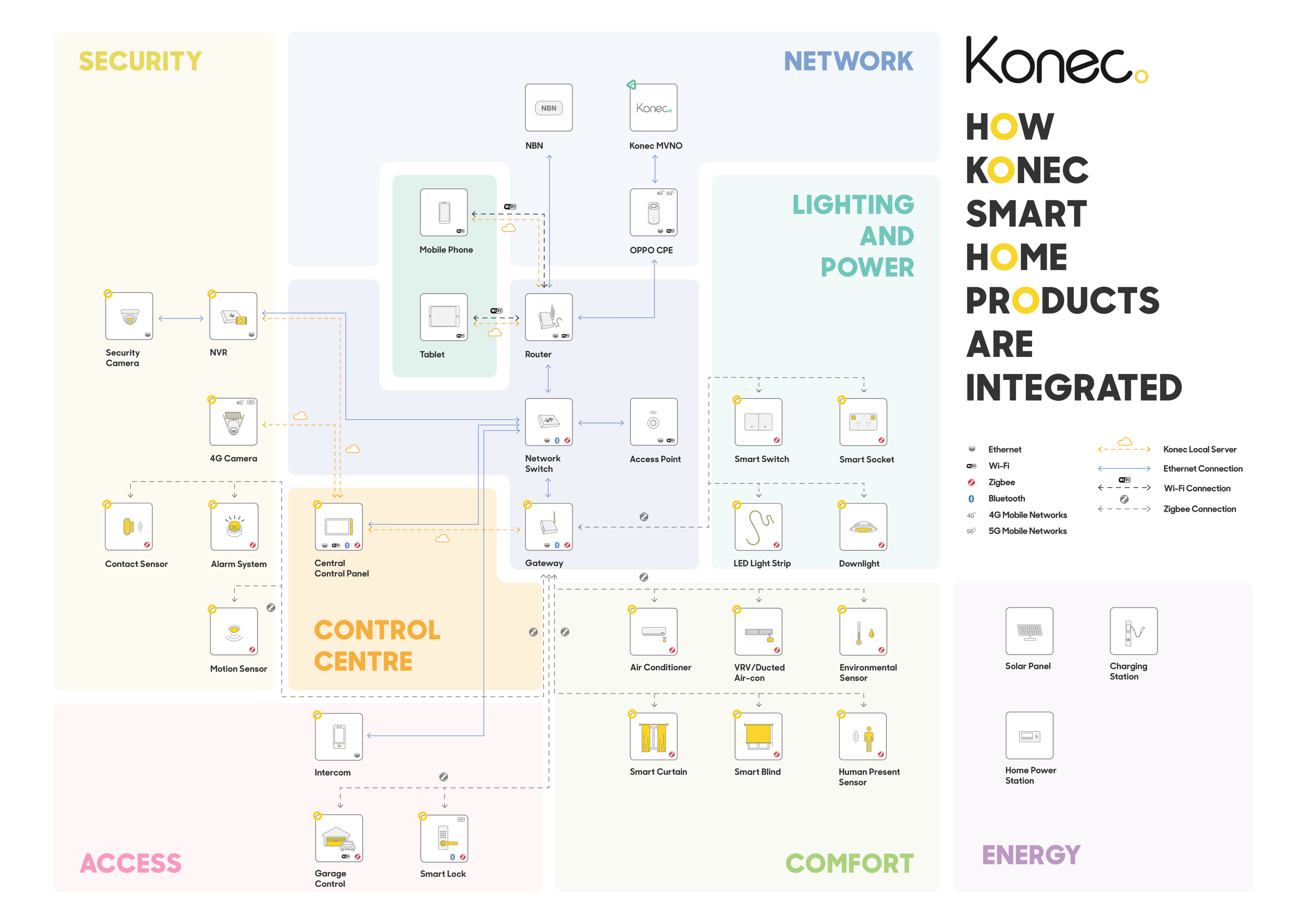 Data Visualisation--Konec IoT network Diagram