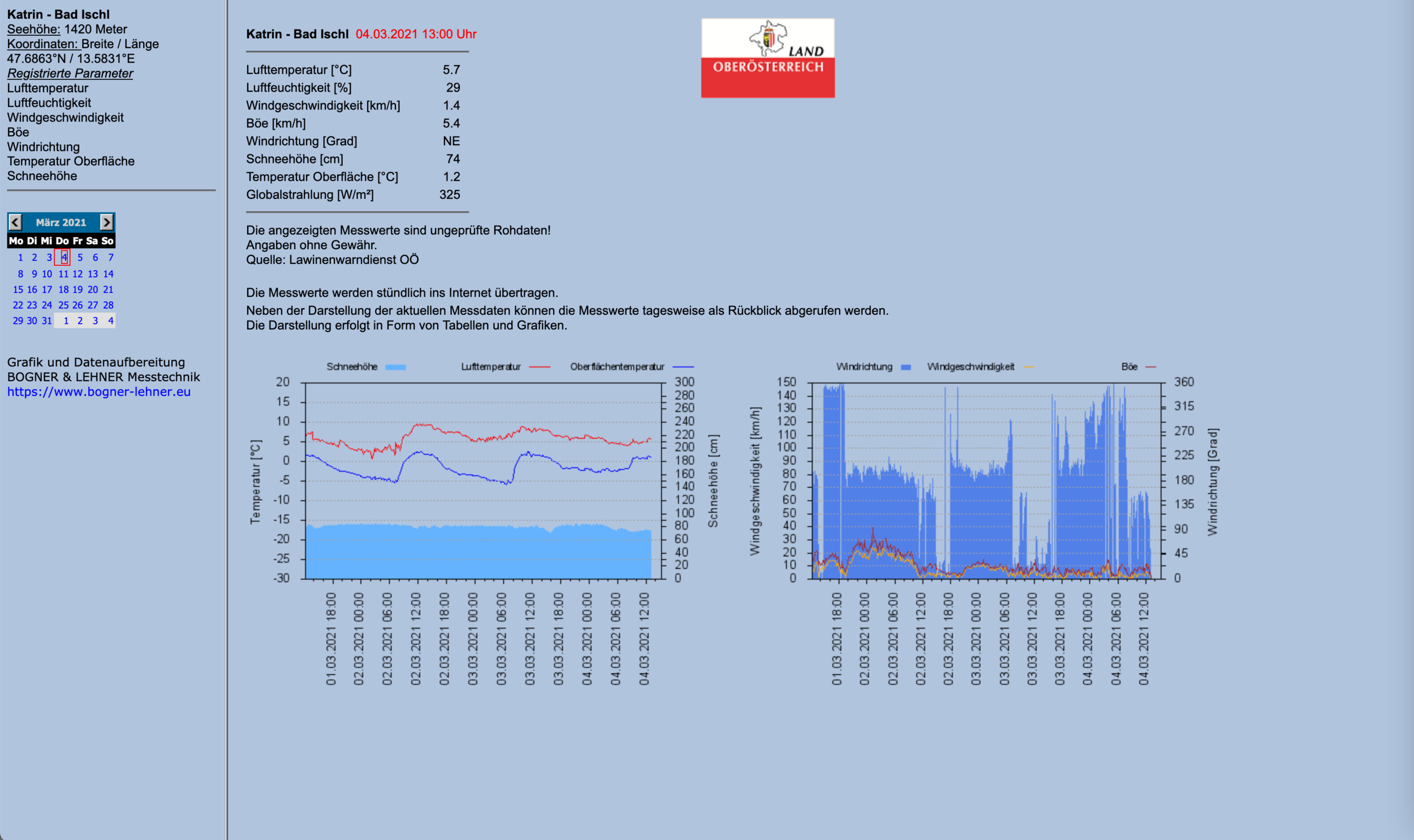 Weather station KatrinDetailed weather data measured at the mountain station