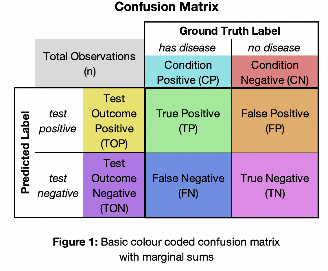 Explain Confusion Matrix With Example – LLIRH