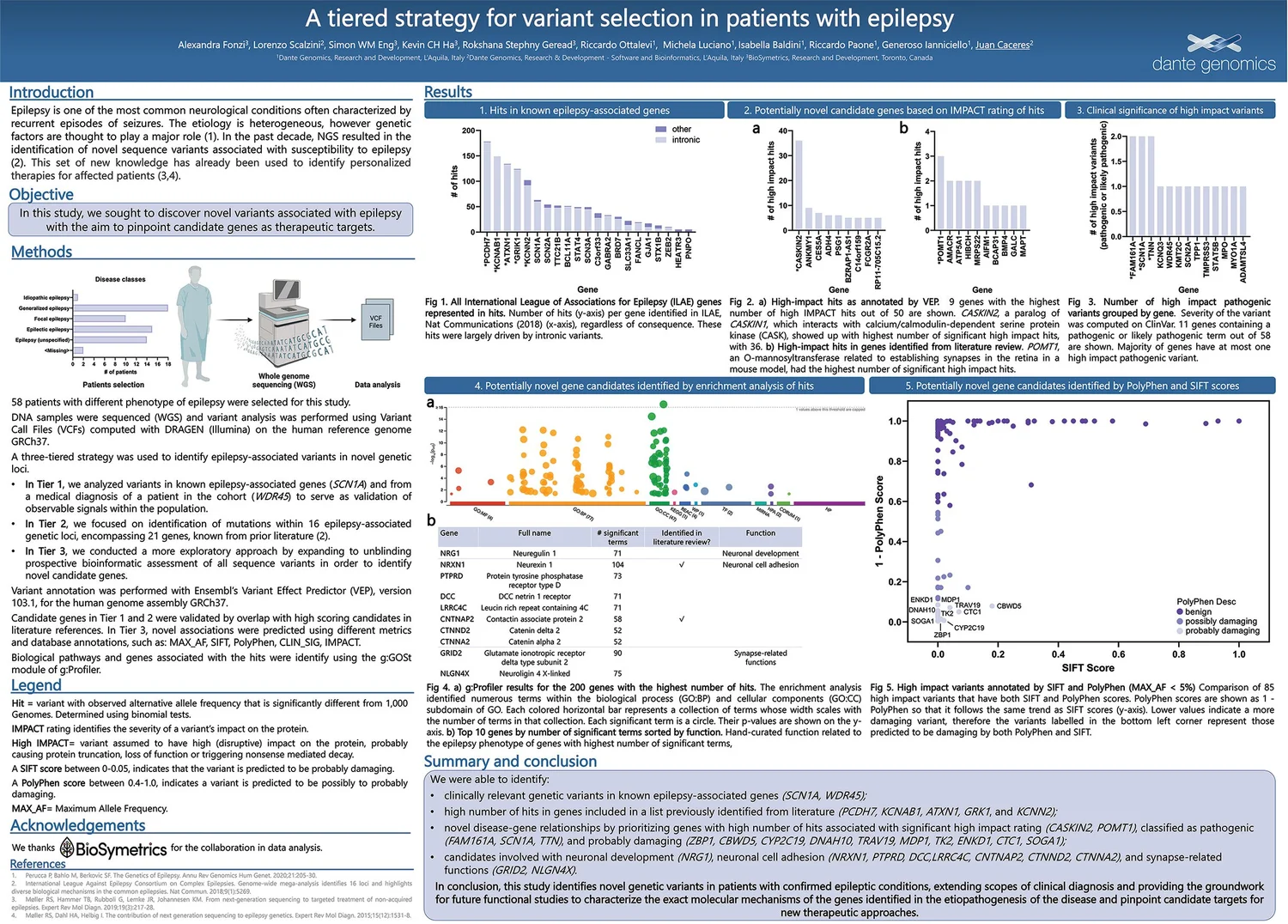 Poster Presentation American Epilepsy Society (AES) 2022 — BioSymetrics
