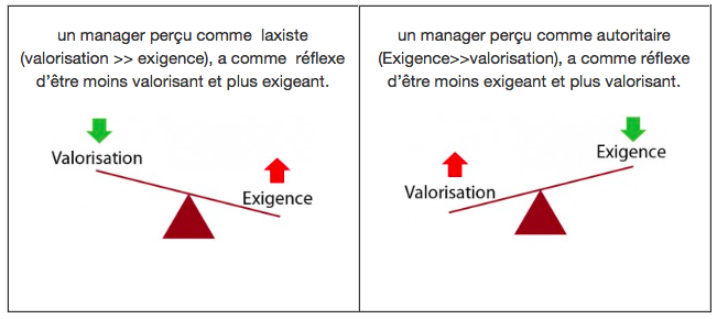 Note de vie scolaire : une société en froid avec la notion d'autorité? 1 laxiste-ptit-chef.png