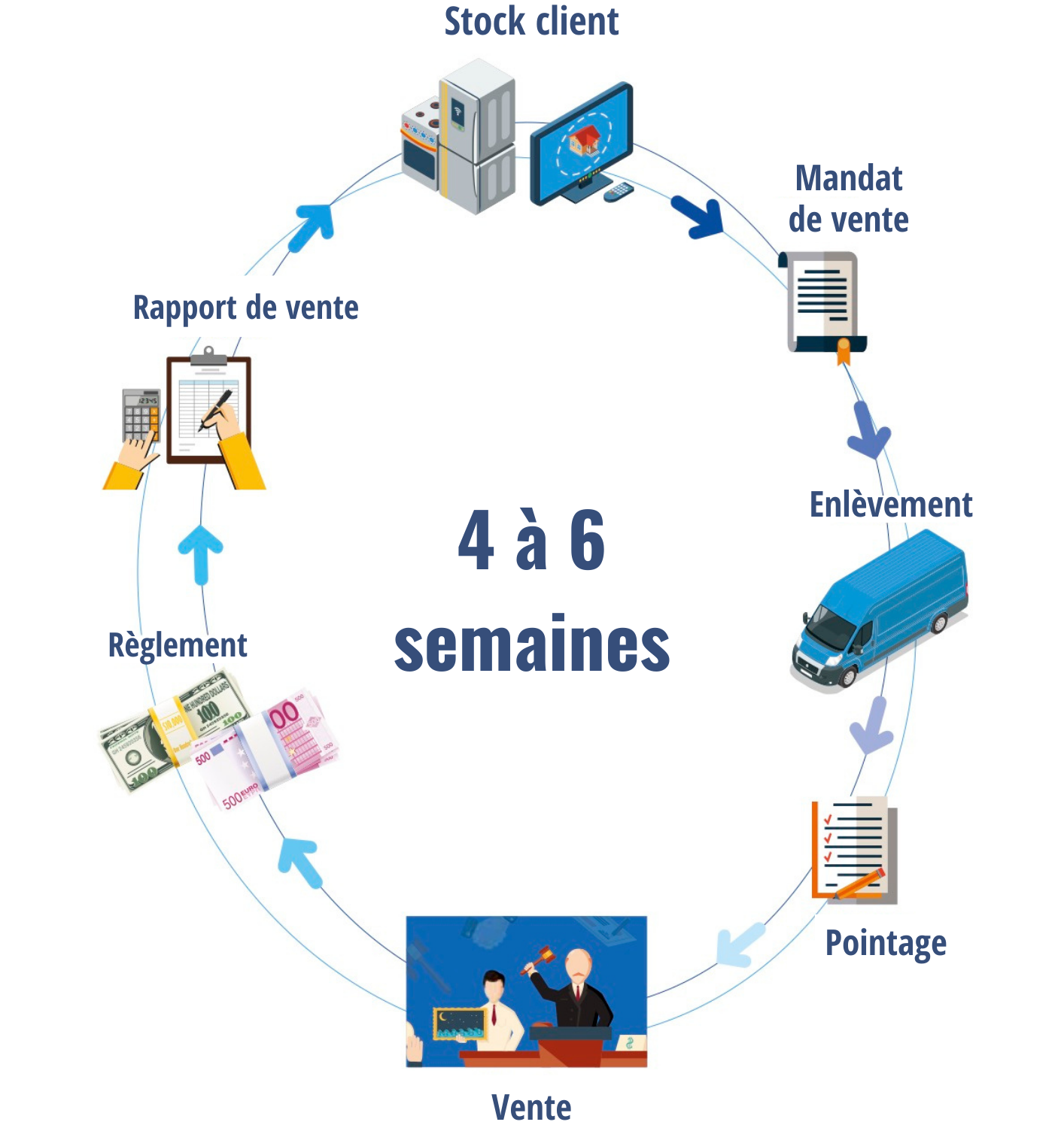 Vendeurs — ERA Enchères