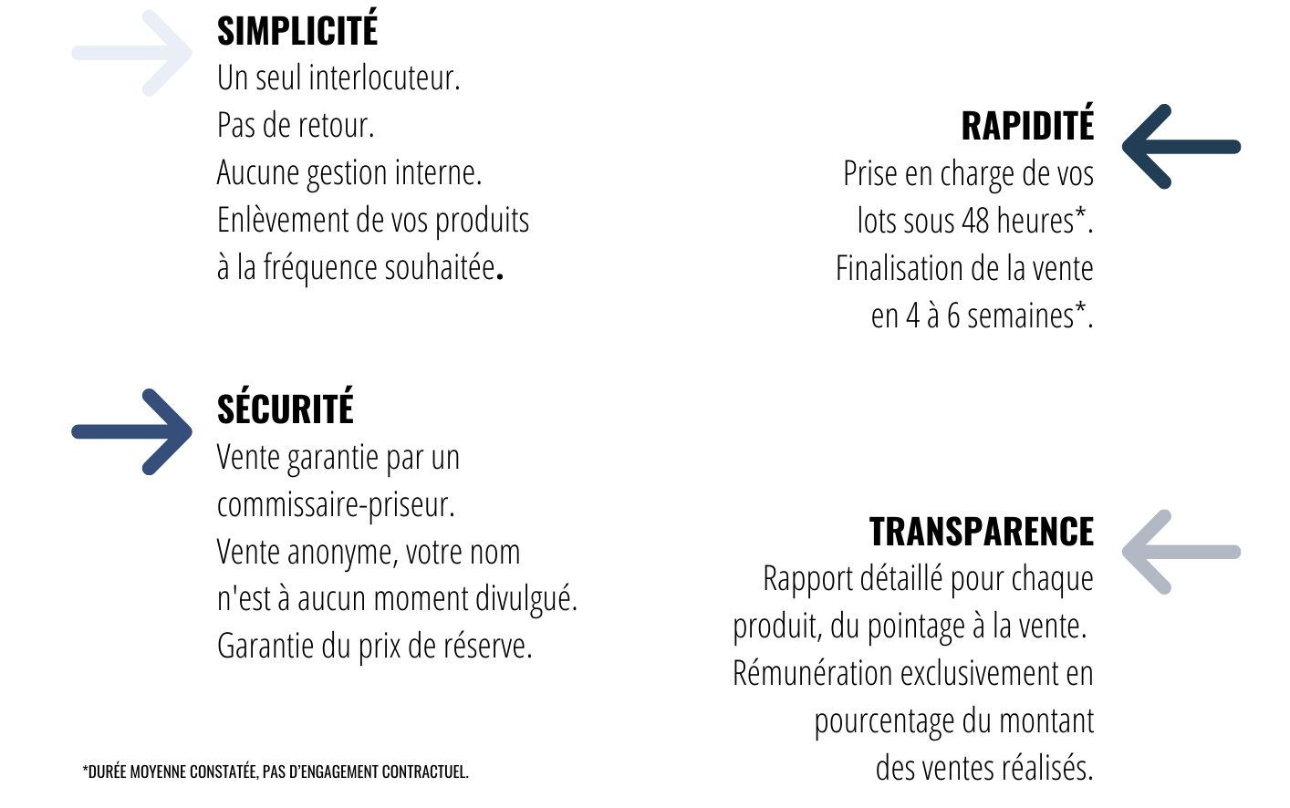 Vendeurs — ERA Enchères