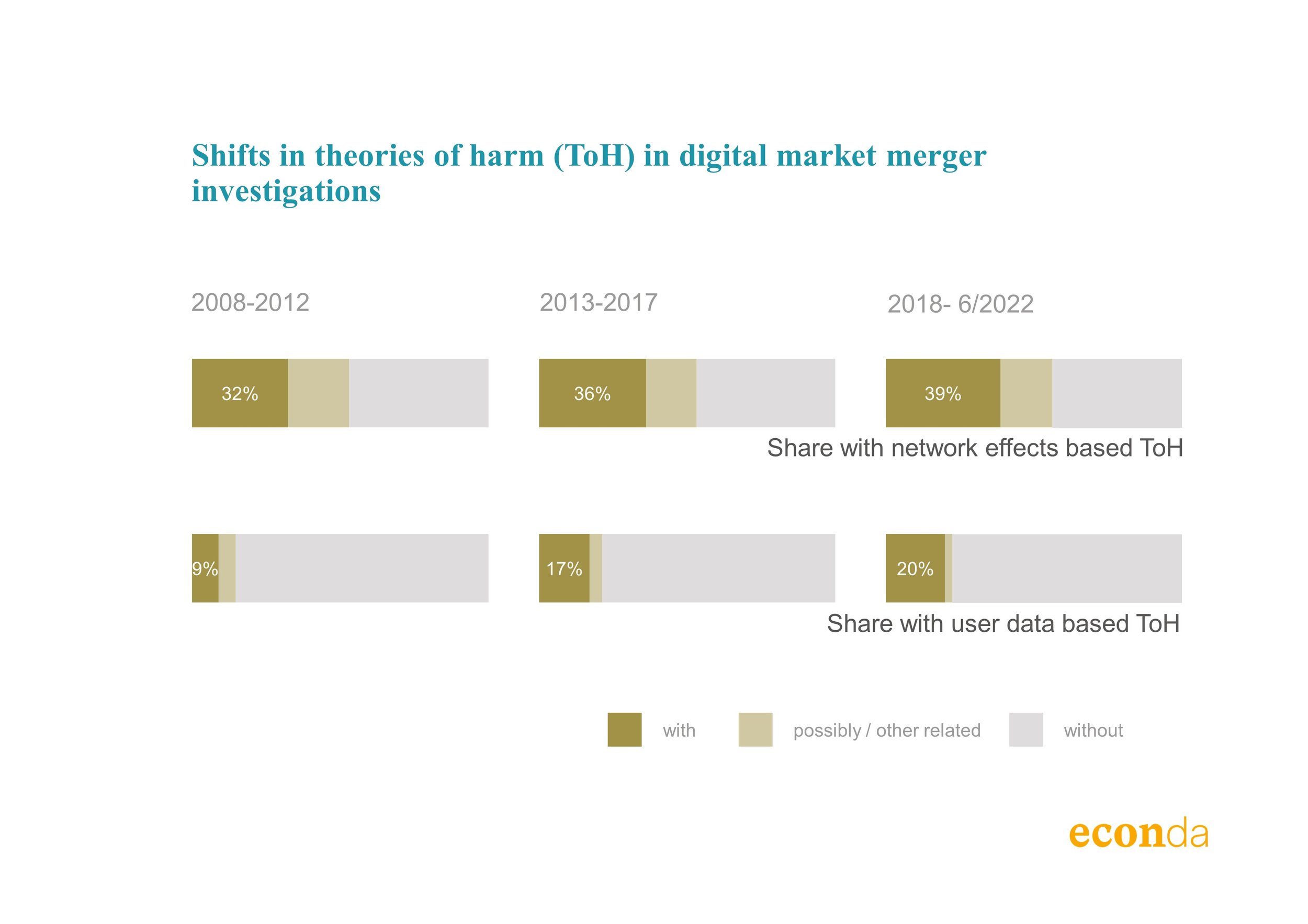 Digital mergers 2022 Oct 27 - Graphs for Blogpost - 5.jpg