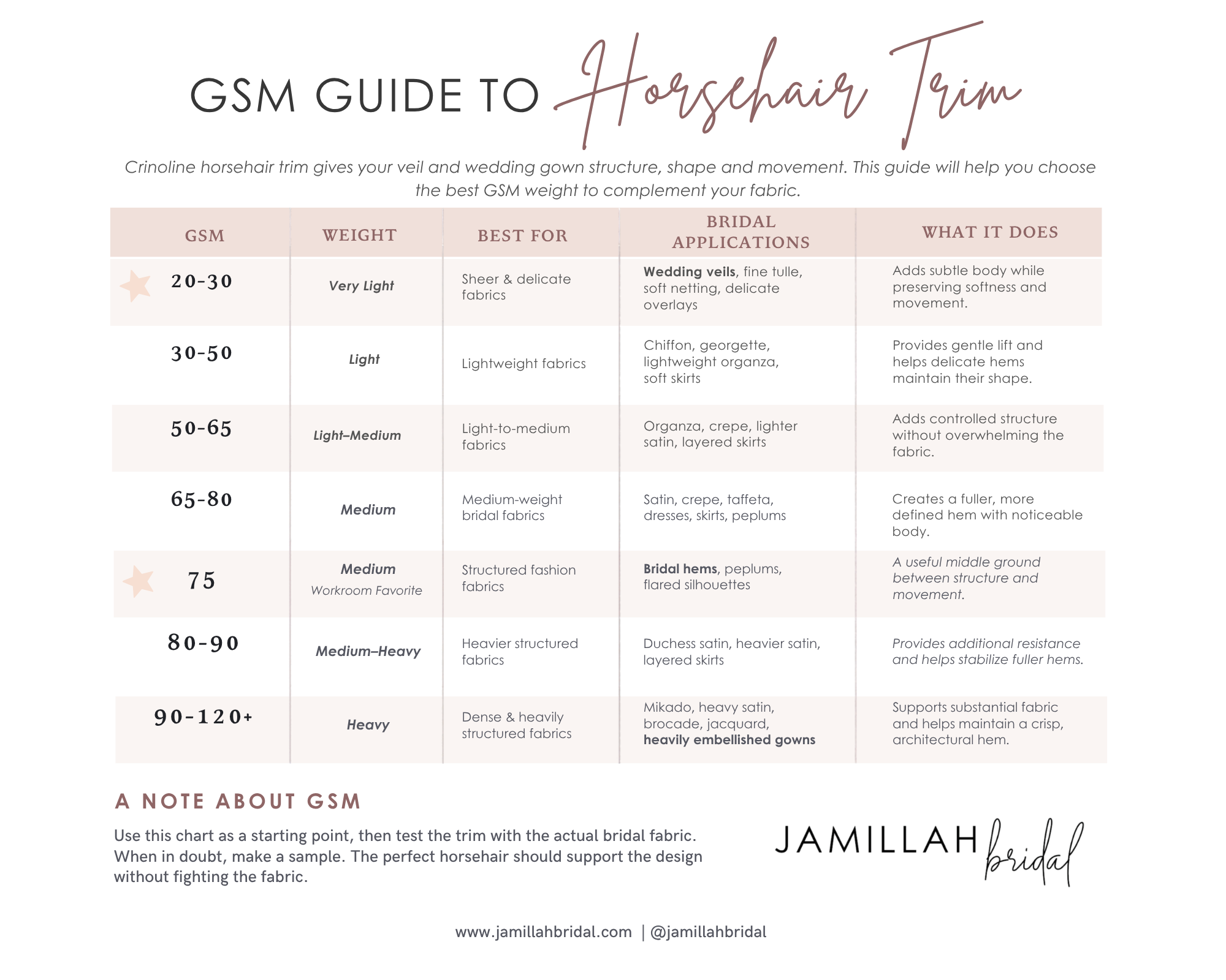 Jamillah Bridal | GSM Guide to Horsehair Trim