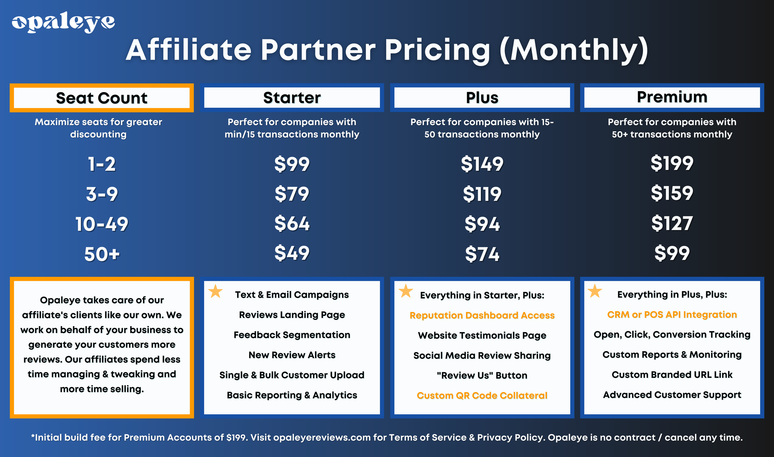 affiliate partner pricing