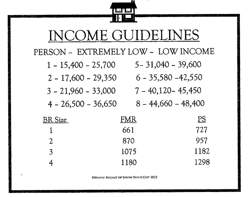 Guidelines — South Sioux City Housing