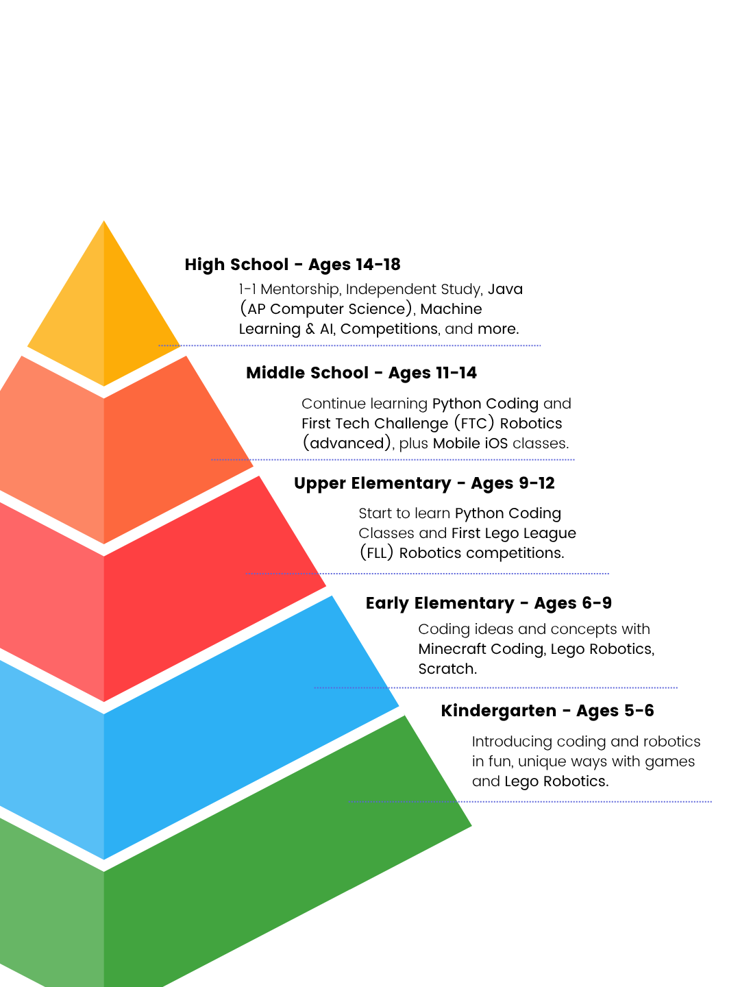 Academic Yr 2026-27 Acton