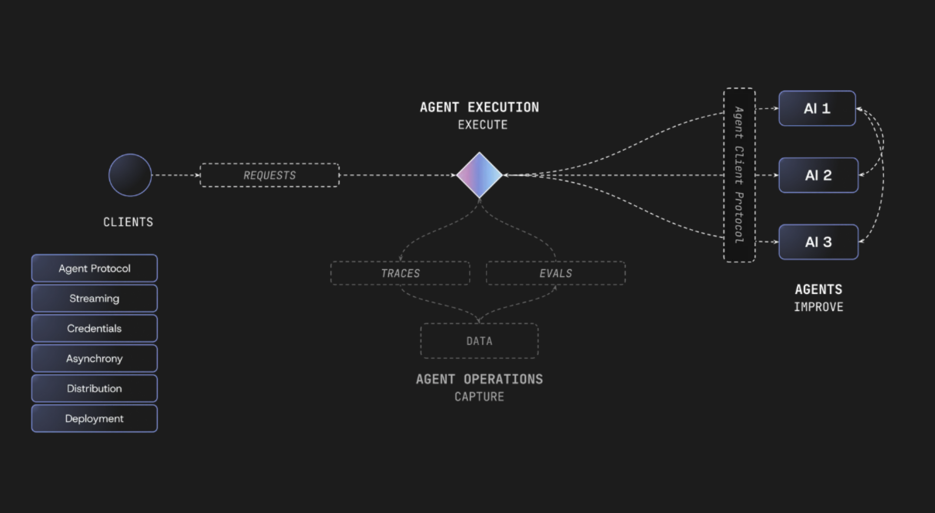 Scale ai agent execution