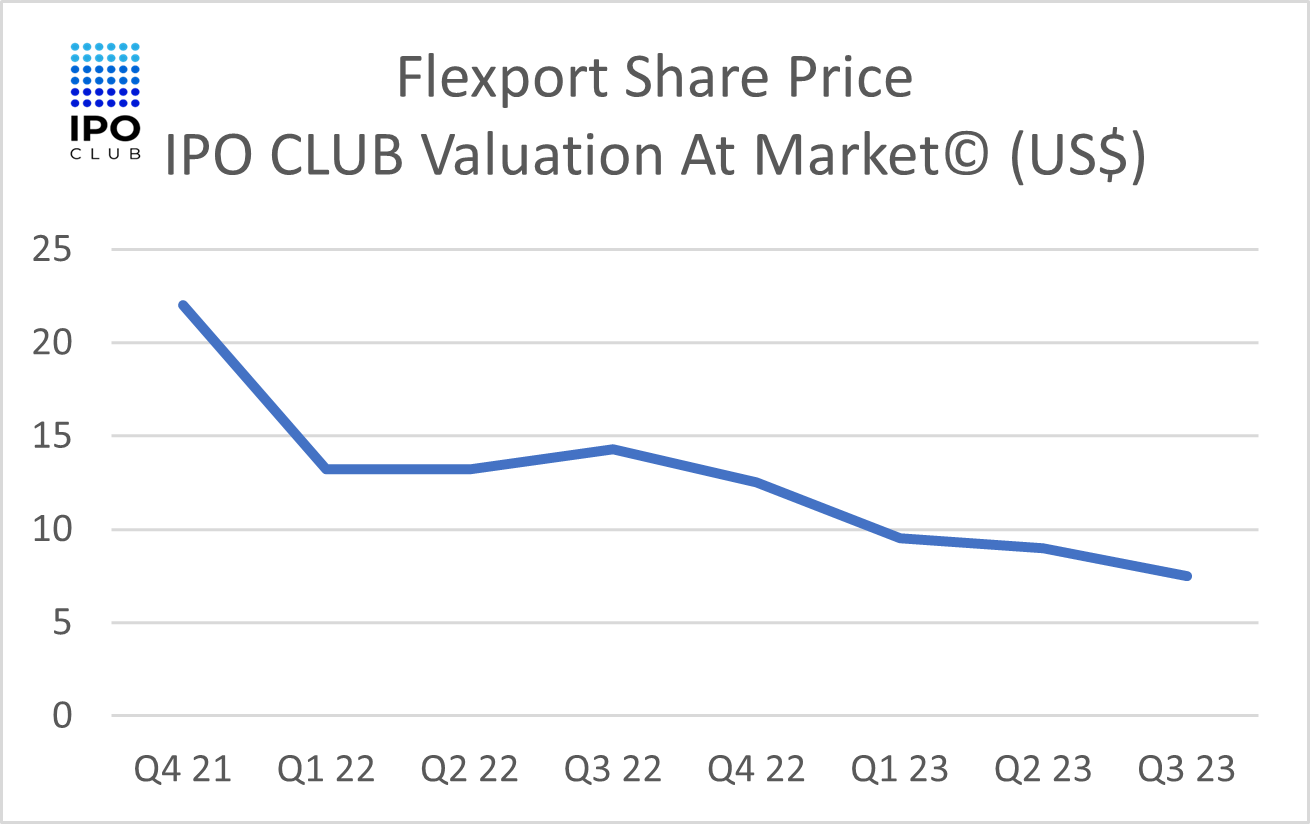 Flexport stock 2024 outlook — IPO CLUB