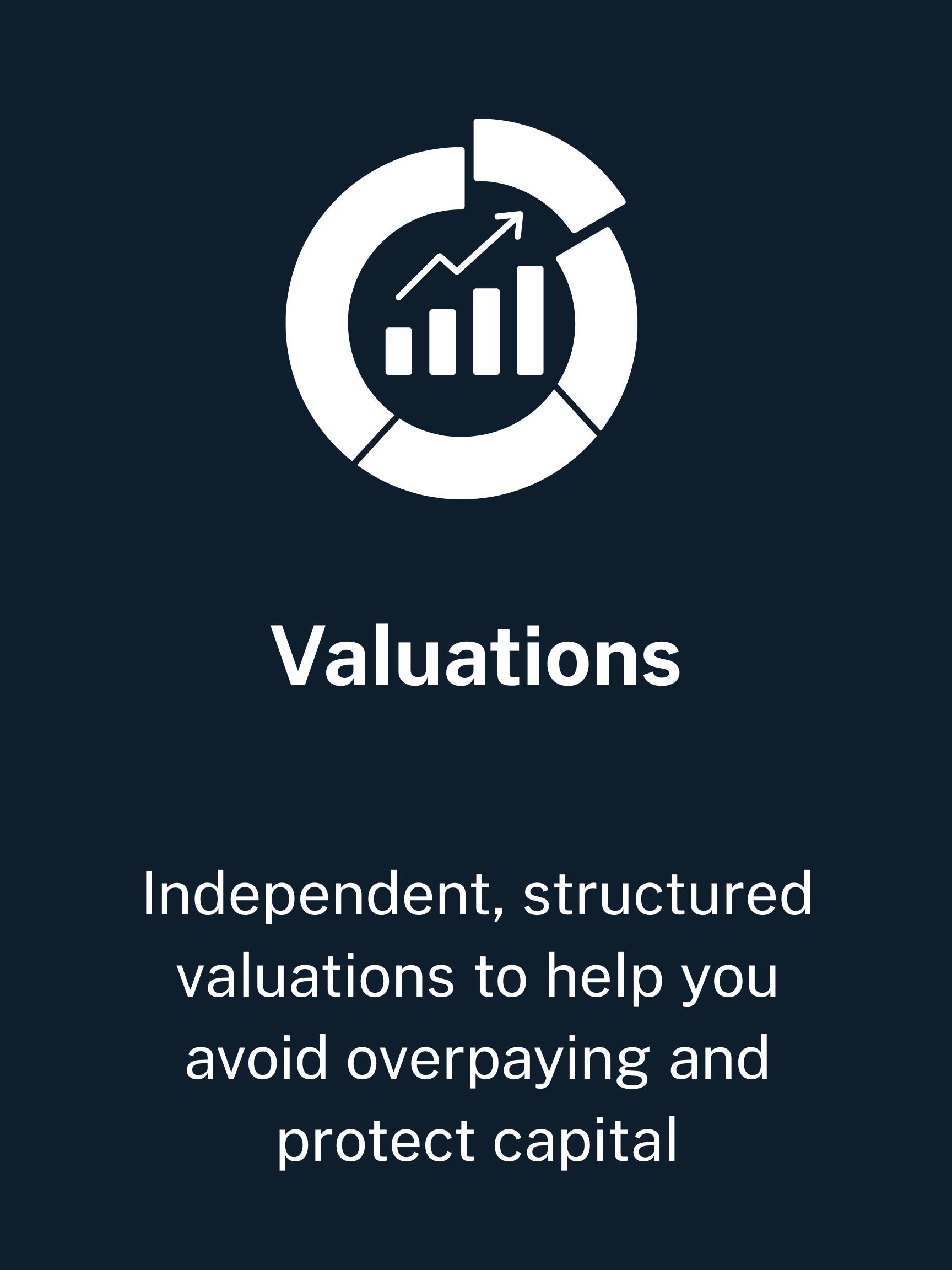 Icon of a growth chart with upward trending arrow inside a pie chart, with the word 'Valuations' beneath it, and a description about independent, structured valuations to avoid overpaying and protect capital.