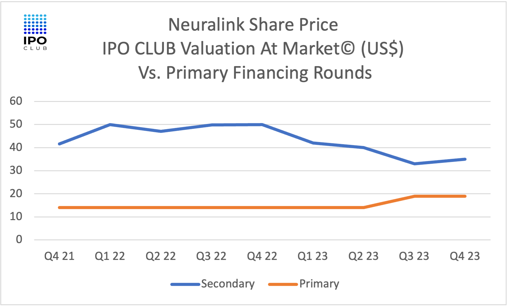 Neuralink stock update