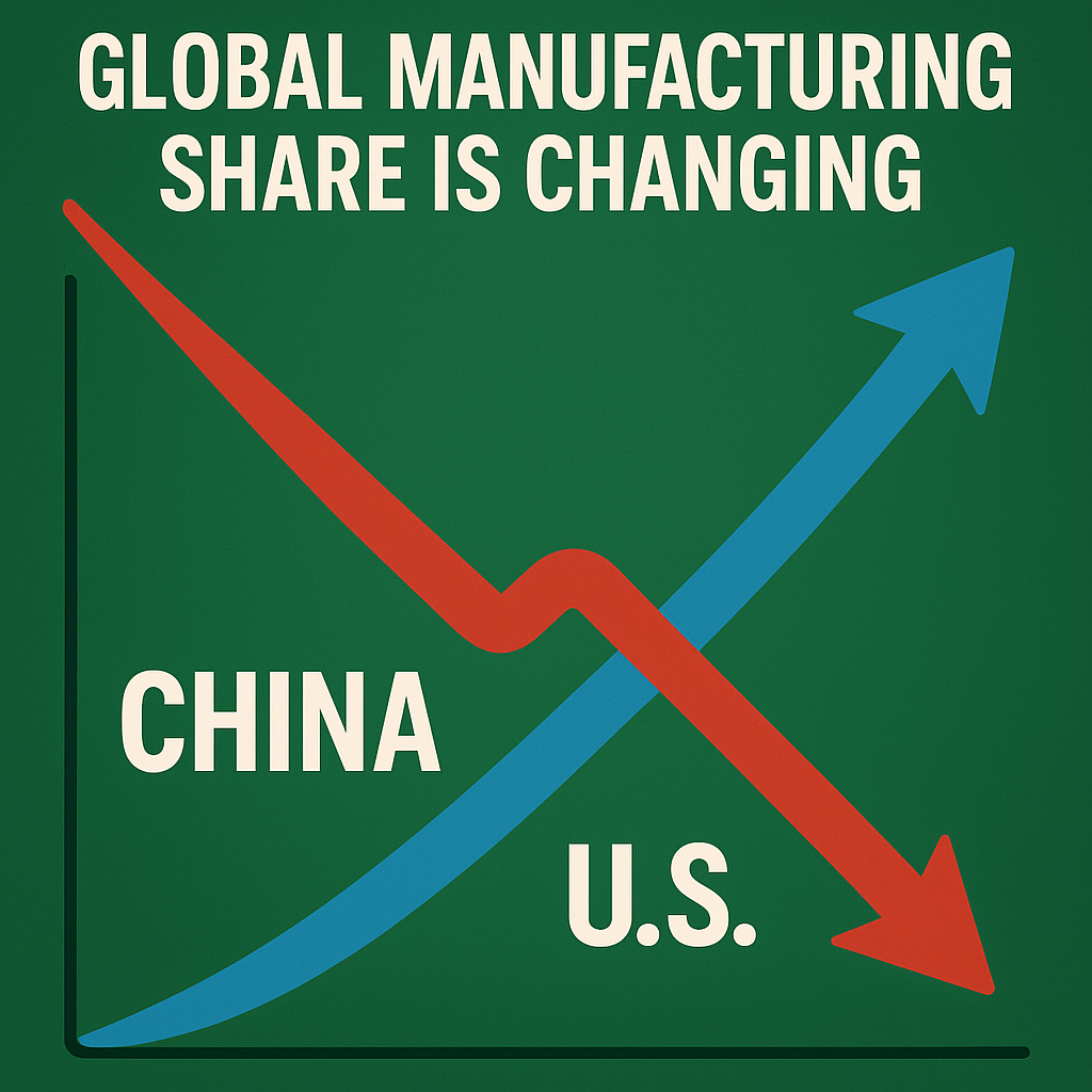 China-US Shift: Who Builds What, and implications for Venture Investing.