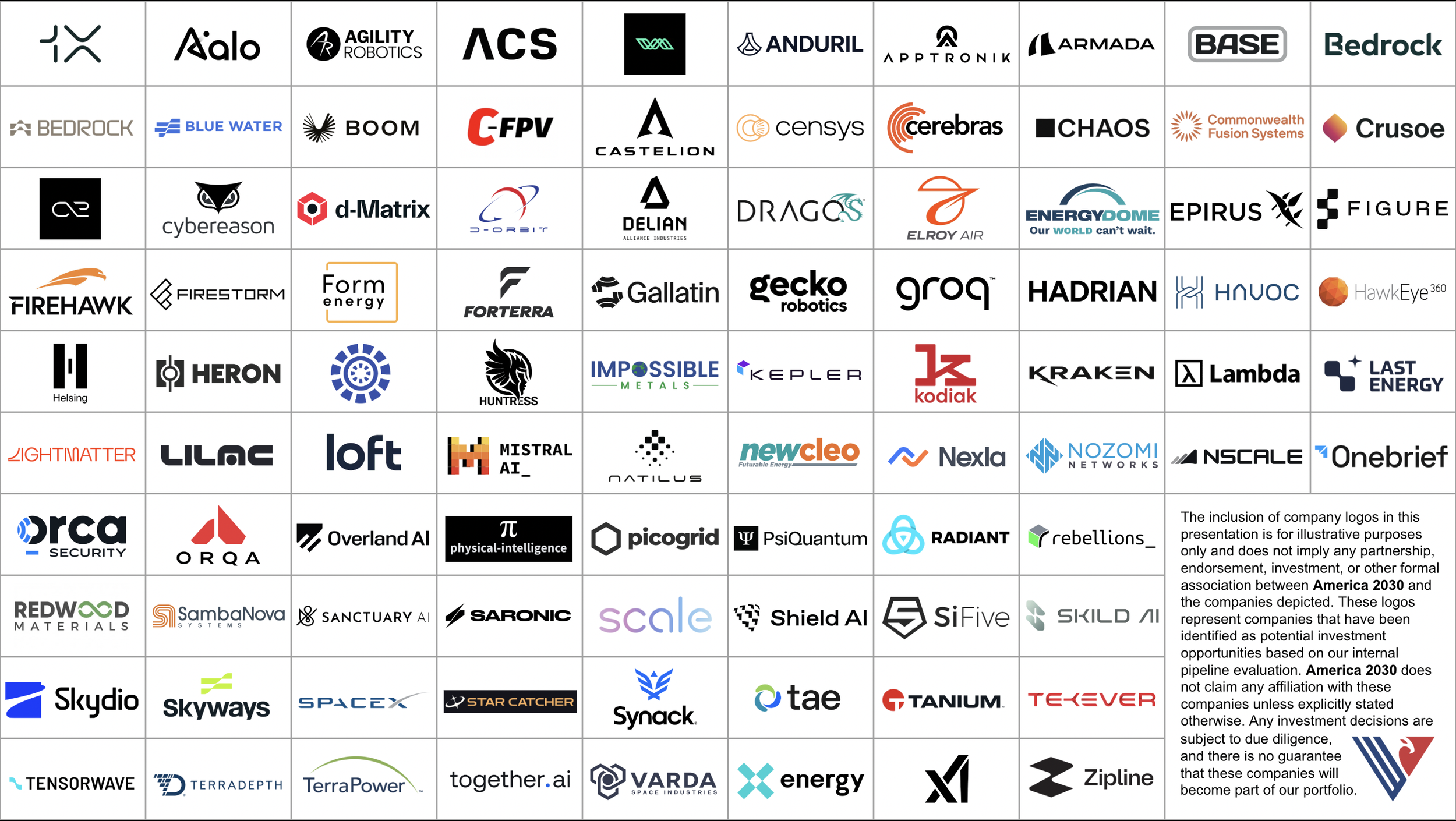 America 2030 Pipeline