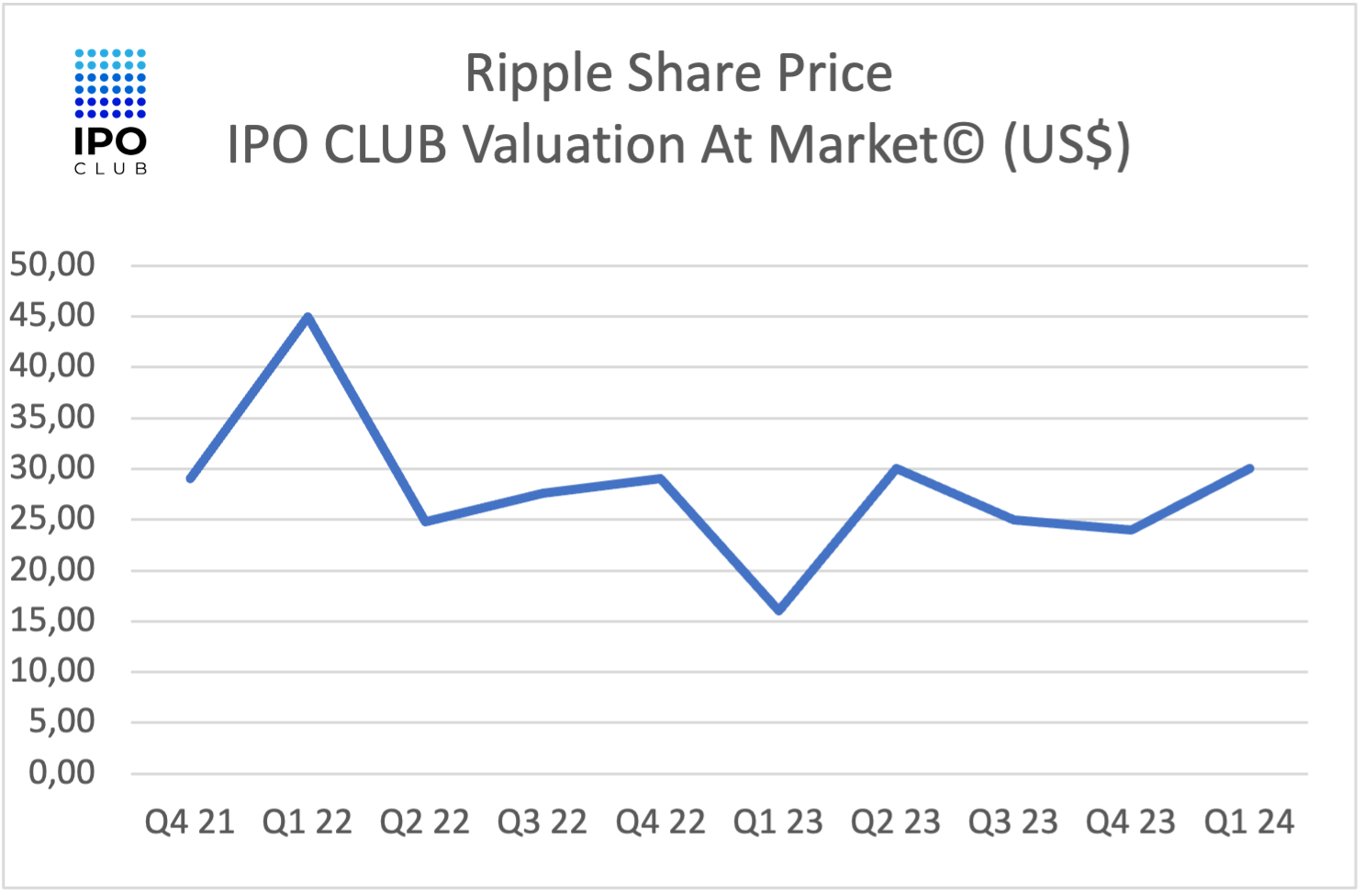 What Is Ripple IPO CLUB what-is-ripple-ipo-club