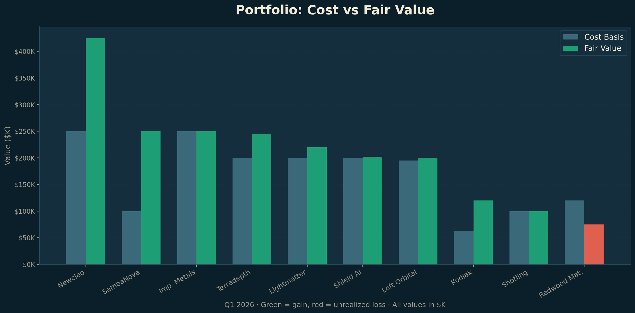 portfolio_composition_branded