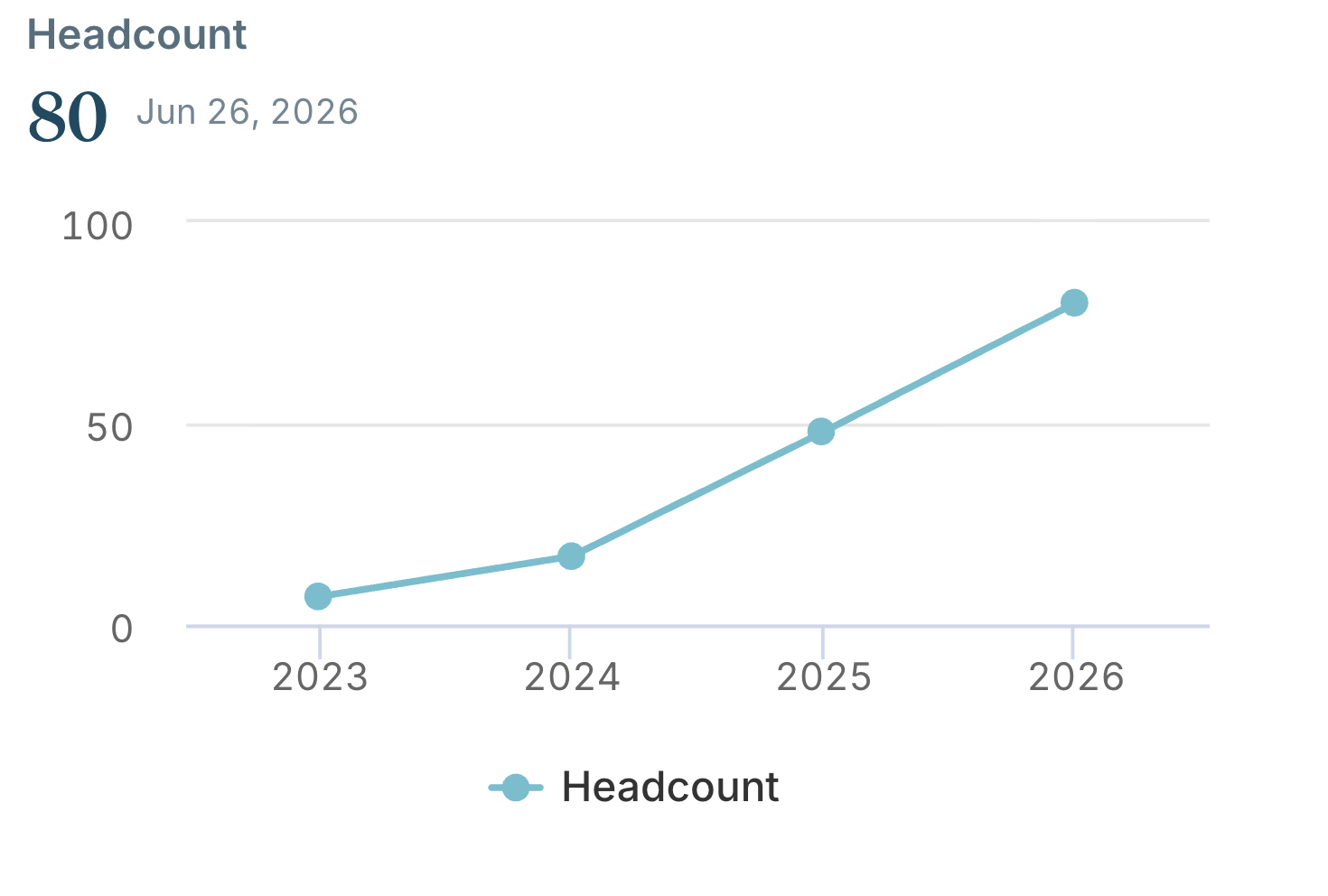 Reflect Orbital Headcount 2026