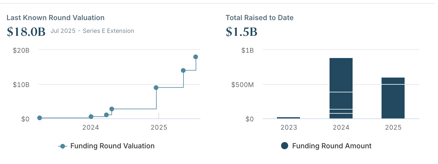 Perplexity Valuation and funding graphs